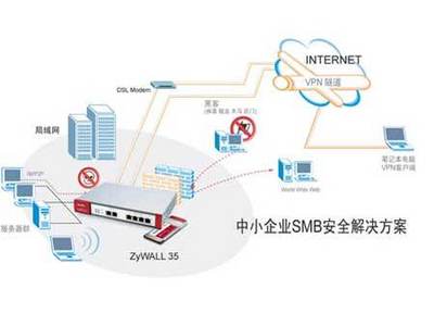 網(wǎng)絡(luò)安全攻防升級 合勤科技以旗艦UTM產(chǎn)品重構(gòu)高端防護體系