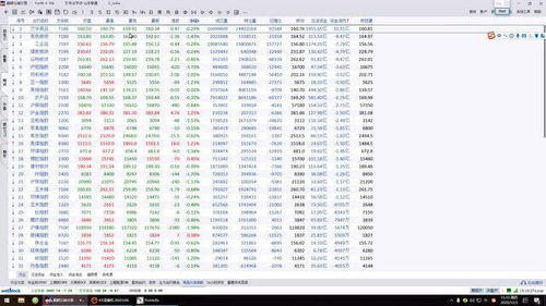 期貨收評1203 短期調(diào)整還會(huì)延續(xù)