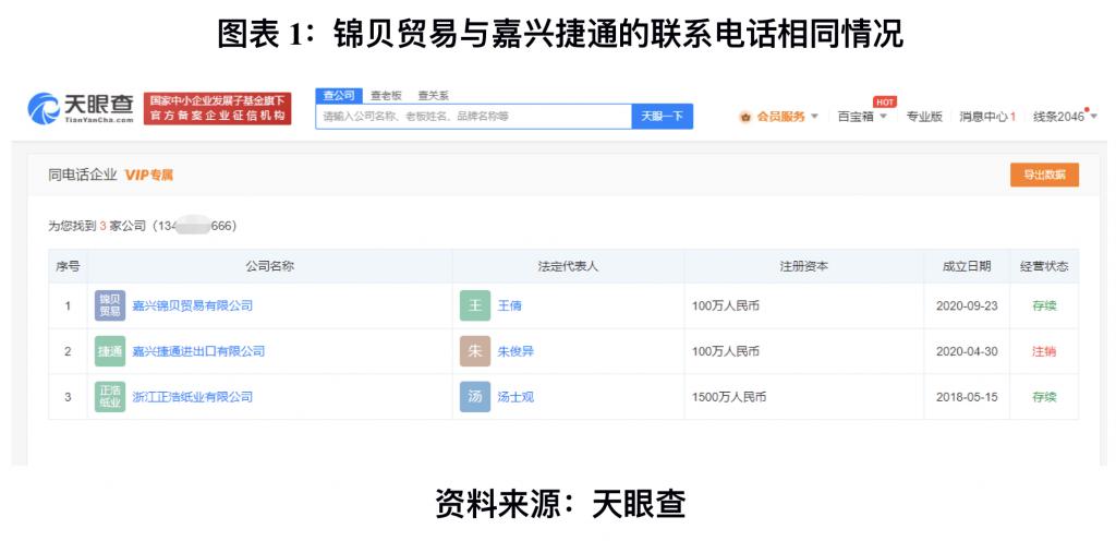 2019年針紡織品購(gòu)銷分合同及臺(tái)帳明細(xì)表范本模板