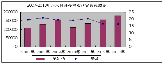習水縣2013年國民經(jīng)濟和社會發(fā)展統(tǒng)計公報