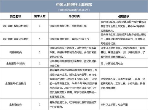 招聘 大學生職前研習坊合作企業(yè)及崗位名錄