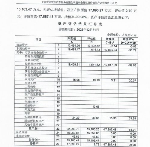 悅達(dá)投資旗下資產(chǎn) 大甩賣(mài) 年?duì)I收超10億元的子公司僅賣(mài)2.79萬(wàn)元