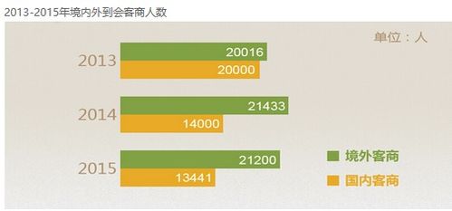 上海華交會(huì)east china fair 2021 2021華東進(jìn)出口商品交易會(huì) 上海華交會(huì)